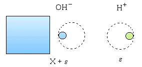 pH21.gif (3104 octets)
